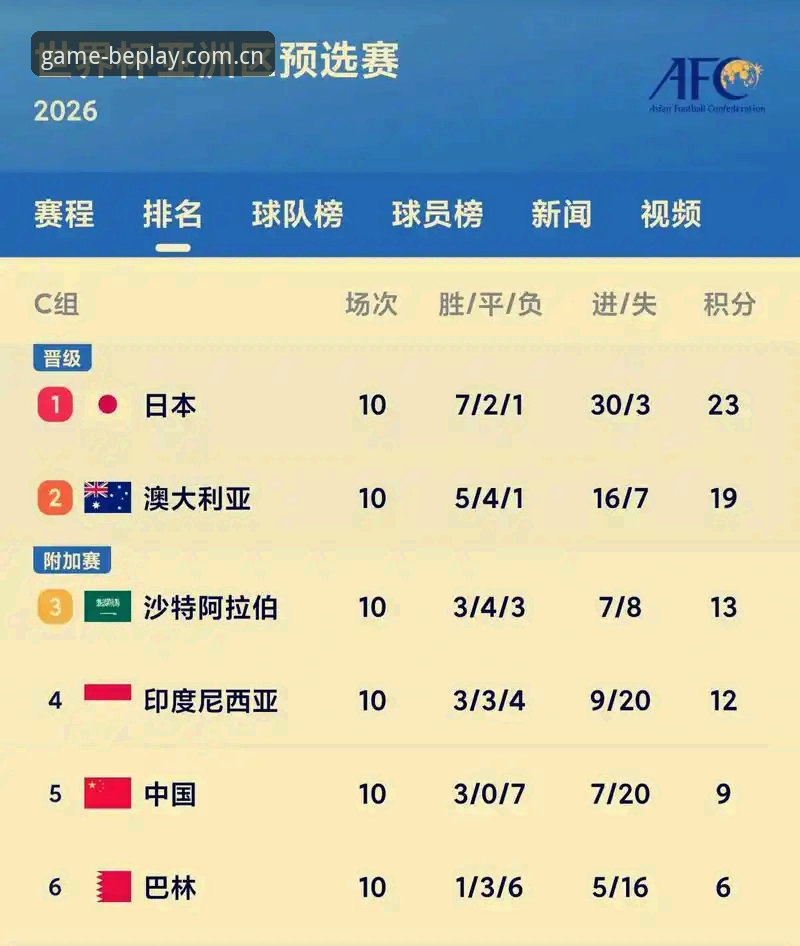 2026世界杯观赛指南:从扩军66队看中国男足的机遇与挑战
